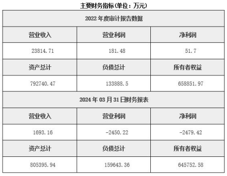 甘肅能源供應(yīng)公司轉(zhuǎn)讓項(xiàng)目