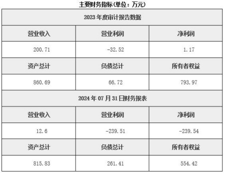 河北廢棄物綜合利用技術開發公司轉讓項目