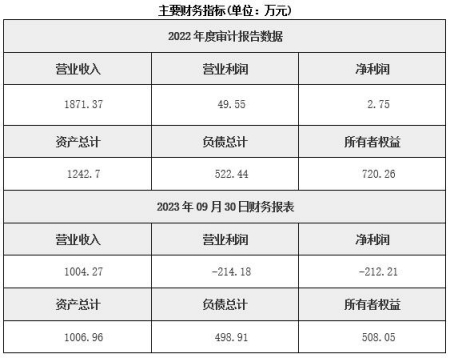 北京工程監理公司轉讓項目