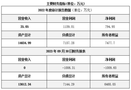 廣東珠海融資租賃公司轉讓項目