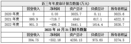 北京激光科技設備生產公司增資項目