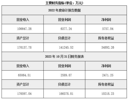 江蘇市政設計公司轉讓項目