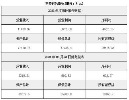 新疆哈密新能源項目投資服務公司轉(zhuǎn)讓項目