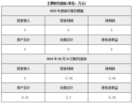 湖北土木工程建筑公司轉讓項目