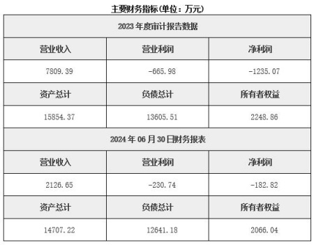 四川建設(shè)工程公司轉(zhuǎn)讓項(xiàng)目