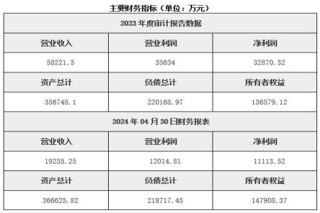 內(nèi)蒙古風(fēng)力發(fā)電公司轉(zhuǎn)讓項(xiàng)目