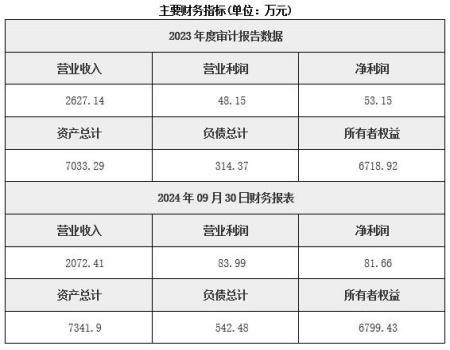 福建環(huán)保水處理技術(shù)服務(wù)公司轉(zhuǎn)讓項目