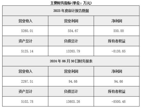 黑龍江化工公司轉(zhuǎn)讓項(xiàng)目