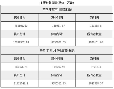 浙江金融租賃公司轉(zhuǎn)讓項目