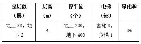 深圳市南山區辦公房轉讓項目