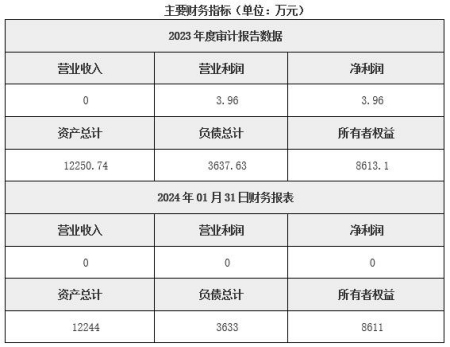 海南資源開發公司轉讓項目