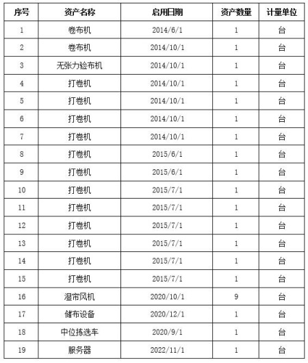 浙江紹興紡織設(shè)備轉(zhuǎn)讓項(xiàng)目