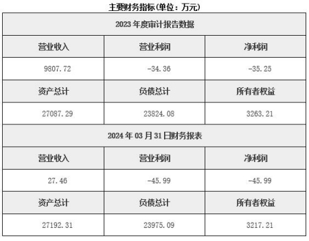 北京投資公司轉讓項目