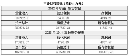 湖南光伏設(shè)備制造公司轉(zhuǎn)讓項(xiàng)目