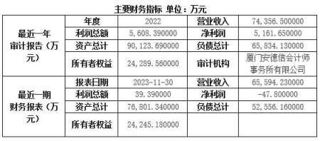 福建電力設備制造公司轉讓項目