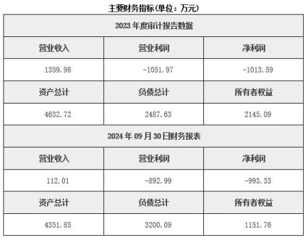 江蘇揚州市醫(yī)療器械生產(chǎn)公司轉(zhuǎn)讓項目