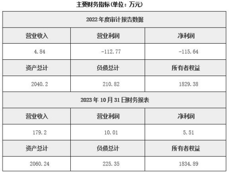 北京市老年用品銷售公司轉讓項目