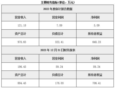 北京農(nóng)業(yè)科學研究與試驗發(fā)展公司轉(zhuǎn)讓項目