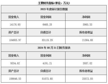 內蒙古風力發電公司轉讓項目