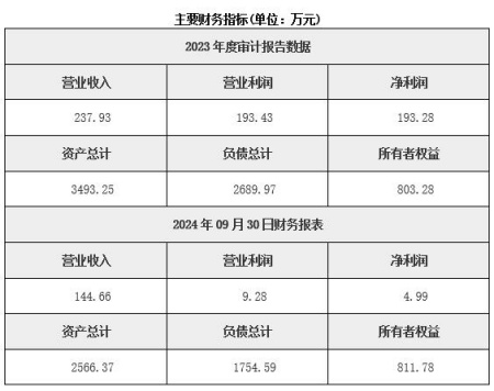 上海虹口區(qū)發(fā)電公司轉(zhuǎn)讓項目