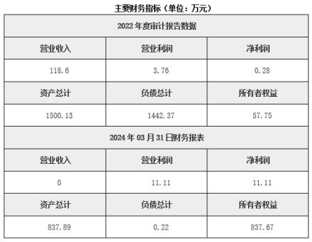 北京熱力供應公司轉讓項目