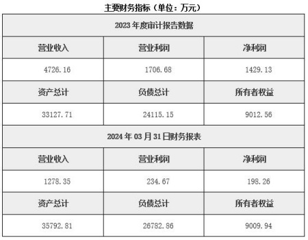 新疆烏魯木齊新能源項目技術服務公司轉讓項目