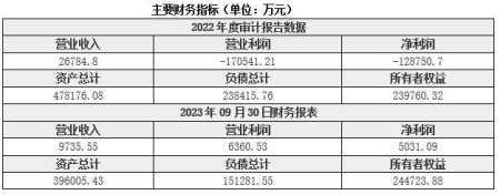 北京融資租賃公司轉(zhuǎn)讓項(xiàng)目