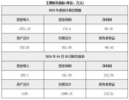 北京規(guī)劃設計公司轉(zhuǎn)讓項目