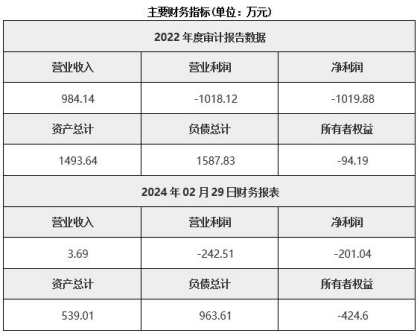 江蘇南京電子設備制造公司轉讓項目