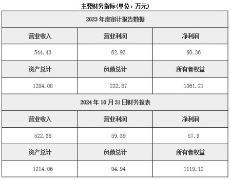 湖南新能源汽車技術(shù)服務(wù)公司轉(zhuǎn)讓項目