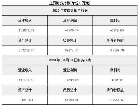 沈陽(yáng)發(fā)動(dòng)機(jī)制造公司轉(zhuǎn)讓項(xiàng)目