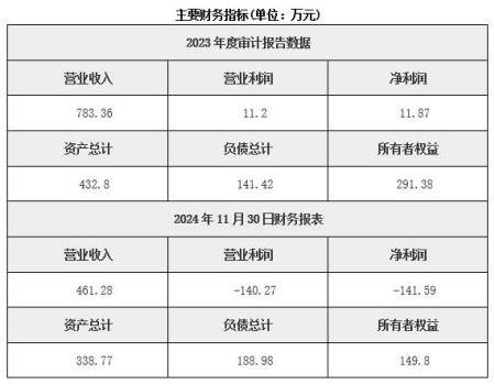 北京保稅物流服務(wù)公司轉(zhuǎn)讓項(xiàng)目