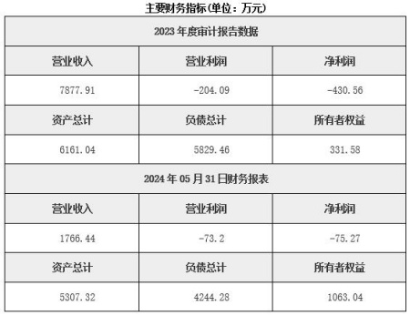 四川超市運營公司轉讓項目