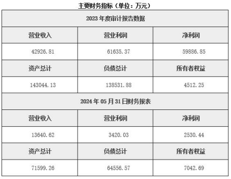 北京裝飾工程公司轉讓項目