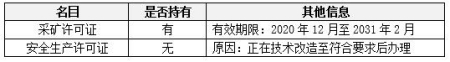 貴州無(wú)煙煤煤礦轉(zhuǎn)讓項(xiàng)目